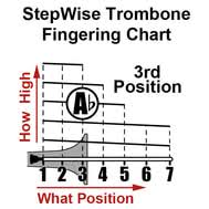 trombone fingering slide position chart and flashcards