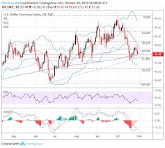 Us Dollar Price Volatility Report Core Pce Nfp Data On Deck