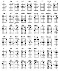 Ukulele Chords In C G C E A Groningen Ukulele Society