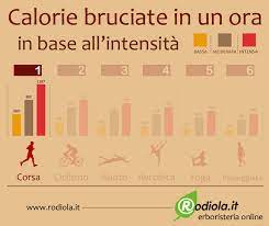 Come bruciare 500 calorie al giorno? Ecco Come Bruciare Da 300 A 500 Calorie Al Giorno