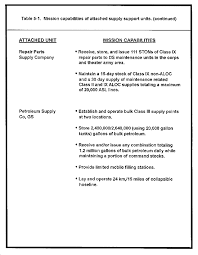 Round kitchen & dining tables. Fm 54 40 Chptr 5 Supply Support