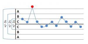 Sie geben an, wie sicher die laut spezifikation. Cp Cpk Process Capability Calculation