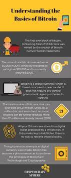 Basics Of Bitcoin Wiki Via An Infographic 2019 In 2021 Cryptocurrency Bitcoin Cryptocurrency Trading