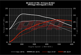 Apr 2 0 Tfsi Valvelift Gen 2 Ecu Upgrade