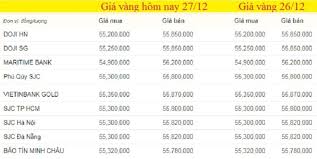 Bảng Gia Vang Hom Nay 27 12 Gia Vang 9999 Hom Nay Tăng Bao Nhieu