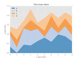 How To Create A Stacked Twoway Area Graph Stack Overflow