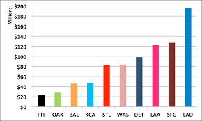 Do It Again Next Year How The 10 Mlb Playoff Teams Will