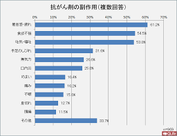 「抗がん剤」の画像検索結果