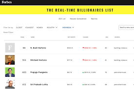 Sebuah laporan terbaru menunjukkan orang super kaya di dunia mencapai tingkat tertinggi. Daftar Lengkap 19 Orang Terkaya Di Indonesia 2021 Versi Forbes Halaman All Kompas Com