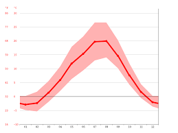 We did not find results for: West Kelowna Climate Average Temperature Weather By Month West Kelowna Weather Averages Climate Data Org