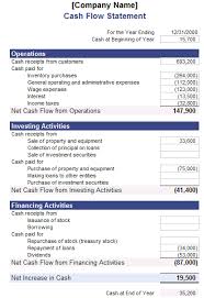 You can think of cash flow investing the same way you think about dividends with stocks. What Are Cash Flows From Investing Activities Benzinga