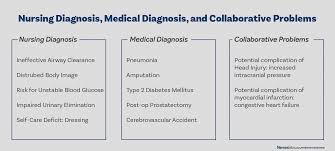 Ways to diagnose it, stages of ovarian cancer symptoms and its causes. Nursing Diagnosis Guide For 2021 Complete List Tutorial Nurseslabs