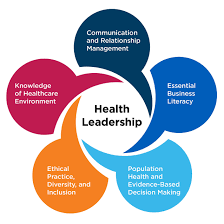 Buying health insurance for the first time seems confusing at first. Master Of Health Administration Mercy College