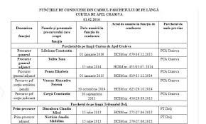 Parchetul de pe langa tribunalul ialomita ⭐ , romania, ilfov county, dn5: AdopÈia Sorinei Èi Traficul De Copii Absurdistan Sub Falduri Tricolore