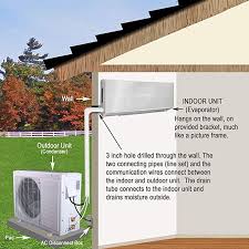 Air handler:an indoor unit of an air conditioning system which contains a heat exchange coil, ﬁlters, and fan. Amazon Com Mitsubishi 9 000 Btu Cool Only No Heat Seer 24 6 Wall Mount Ductless Mini Split Inverter Pump System 3 4 Ton Energy Star With 25 Ft Lines Pads Appliances
