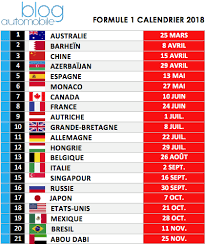 Le replay de la course. Guide F1 2018 Les Circuits Au Calendrier Du Championnat