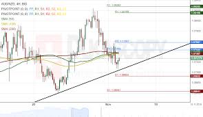 patterns aud nzd eur nzd