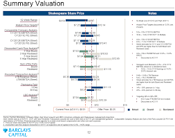 Investment Banking Pitch Books Structure Samples Templates