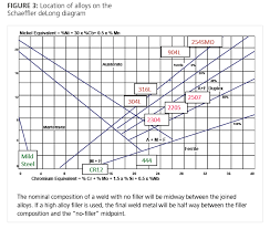 welding dissimilar metals chart bedowntowndaytona com