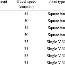 Welding Parameters For Submerged Arc Welding Using One Side