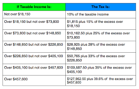 Irs Announces 2014 Tax Brackets Standard Deduction Amounts