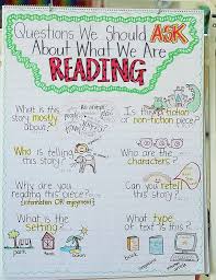 common core 1st grade questions anchor chart reading