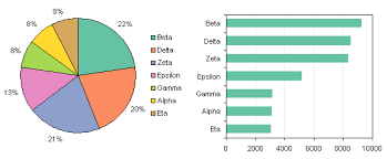 Pie Chart Rounding In Excel Peltier Tech Blog