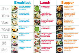 Breakfast Lunch Dinner Online Charts Collection