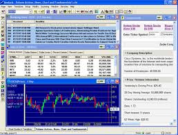 best free forex charting software starblucks cf