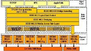 802 11 and osi modell ii wep static or personal download