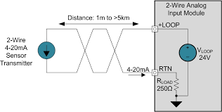 The design of the associated control panel dictates which option should be used. 2 Wire 4 20 Ma Sensor Transmitters Background And Compliance Voltage Part 1 Precision Hub Archives Ti E2e Support Forums
