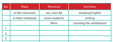Soal dan kunci jawaban bahasa inggris kelas viii smp terbaru. No Place Person S Activities Jawaban Buku Paket Bahasa Inggris Kelas 8 Halaman 104 Pentium Sintesi