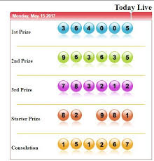 Result Sydney 15 05 2017 4005 Sah Sydney Selasa 10 Oktober