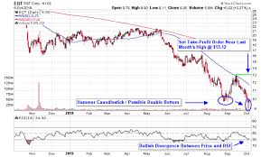 3 Stocks To Play A Rebound In Natural Gas Prices