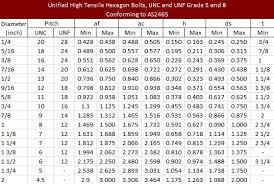 unf grade 8 bolts high tensile