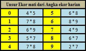 Ini adalah pengeluaran data hk 6d / paito hk 6 digit mulai tahun 2010 sampai sekarang. Pengeluaran Togel Facebook