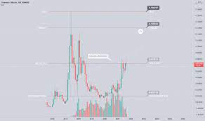 Eth Btc Ethereum To Bitcoin Price Chart Tradingview
