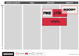 New Longer Travel Rockshox Lyrik Is A Pike On Steroids Plus