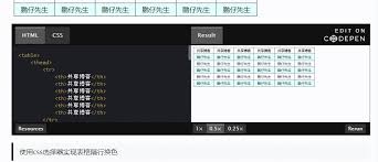 Footable is another excellent solution for effectively scaling your tables across different screen sizes. ä¹±ä¸ƒå…«ç³Ÿ