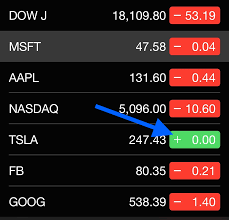 4 stocks at risk as employees reject 'return to work' plans by joel baglole jul 14, 2021. How To Track Stocks On Apple Watch