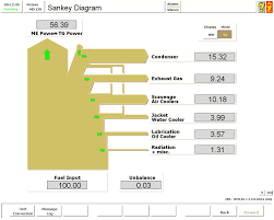 Ship Sankey Diagrams