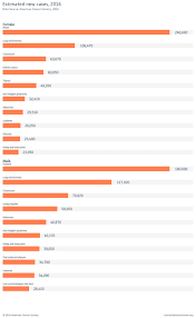 4 Essential Cancer Charts For 2016