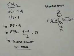 Gambar struktur lewis co2 h2o menjadi h2co3 brainly co id. Buatlah Ikatan Kovalen Dan Struktur Lewis Dari Senyawa Ch4 C 6 H 1 Brainly Co Id
