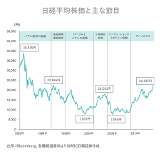 日経平均株価 3万円超え 1990年8月以来 30年6か月ぶり 2021年2月15日 14時15分 株価・為替 æ—¥èˆˆãƒ•ãƒ­ãƒƒã‚®ãƒ¼