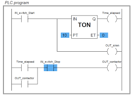 I am looking to build a circuit that would control an output relay. Plc Timer Program Ladder Logic Plc Programming Timer
