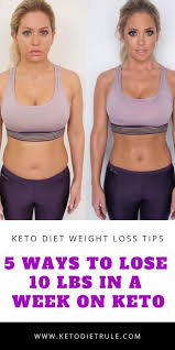 Pin On Keto