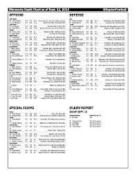 Gopher Football Depth Chart And Injury Report For Tcu The