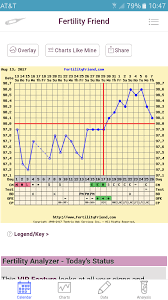 Share Your Bbt Charts Trying To Conceive Forums What