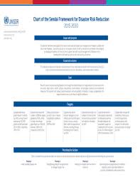 Fillable Online Chart Of The Sendai Framework For Disaster