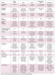 Chemical Glove Compatibility Chart Osu Teir Chart Chemical